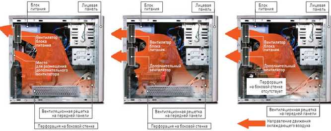Как расположить кулеры в системном блоке